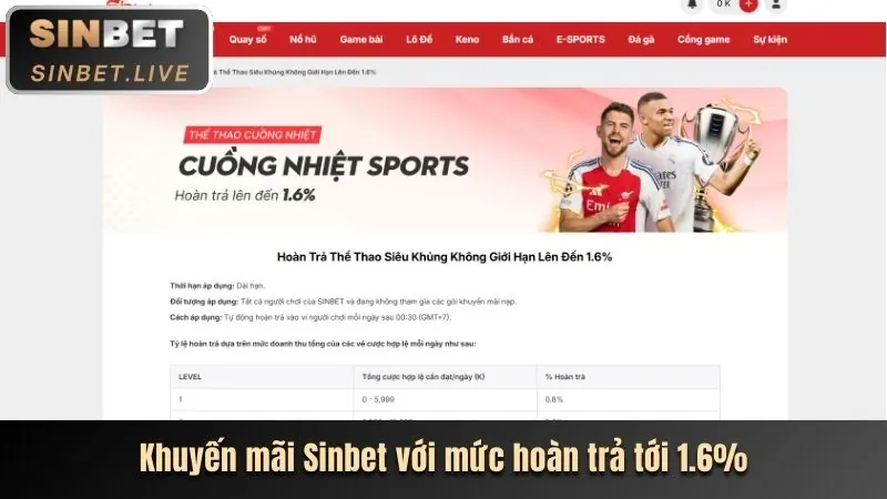 Phân tích tính năng mới 888bet App